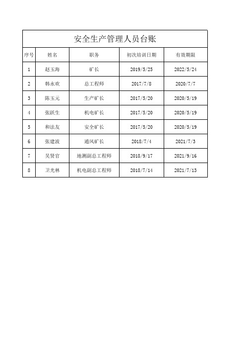 安全生产管理人员台账汇总表.