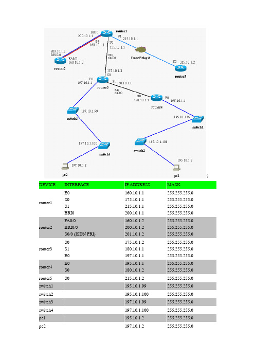 Boson+NetSim+路由器实验