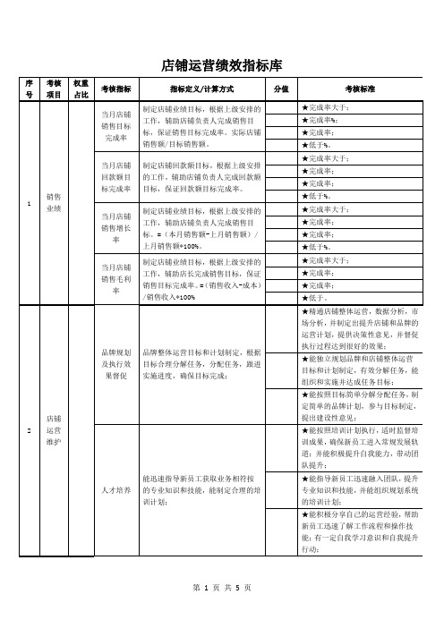 店铺运营绩效指标库