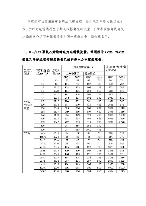 yjv电缆载流量表大全、yjv电缆载流量对照一览表(收藏)