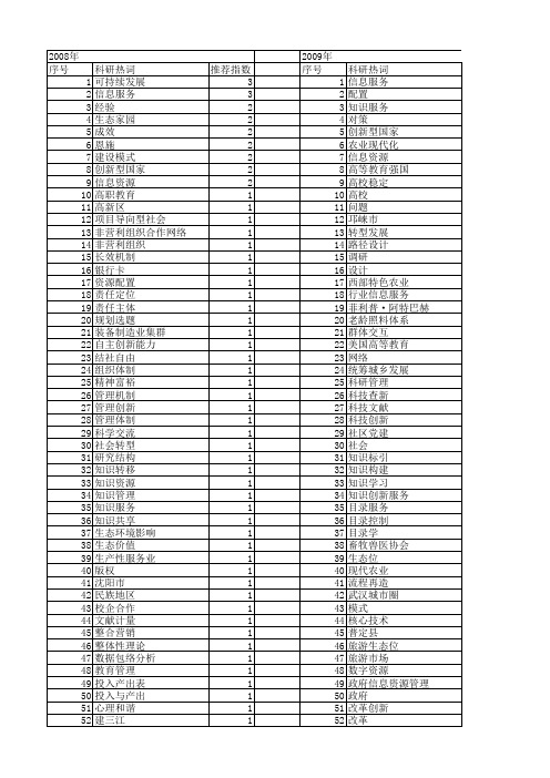 【国家社会科学基金】_创新服务资源_基金支持热词逐年推荐_【万方软件创新助手】_20140808