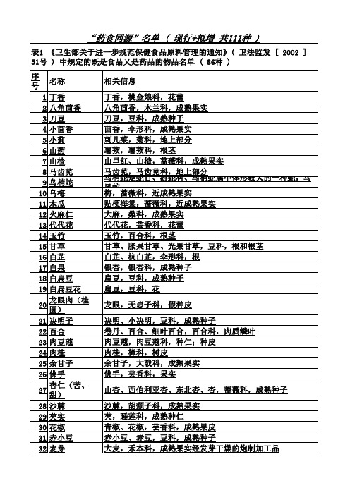 药食同源全目录