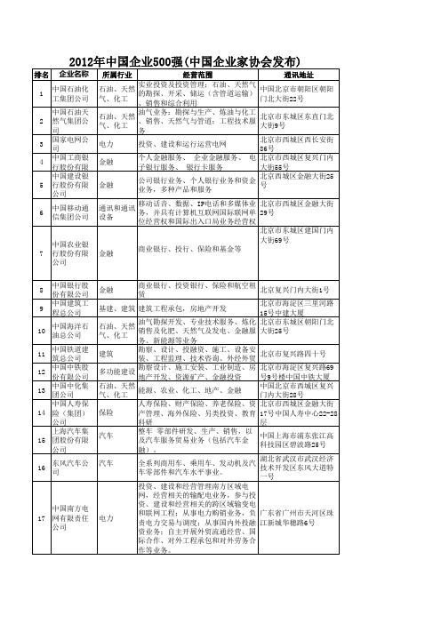 xxxx年中国企业500强企业总表(中国企业家协会发布).xls