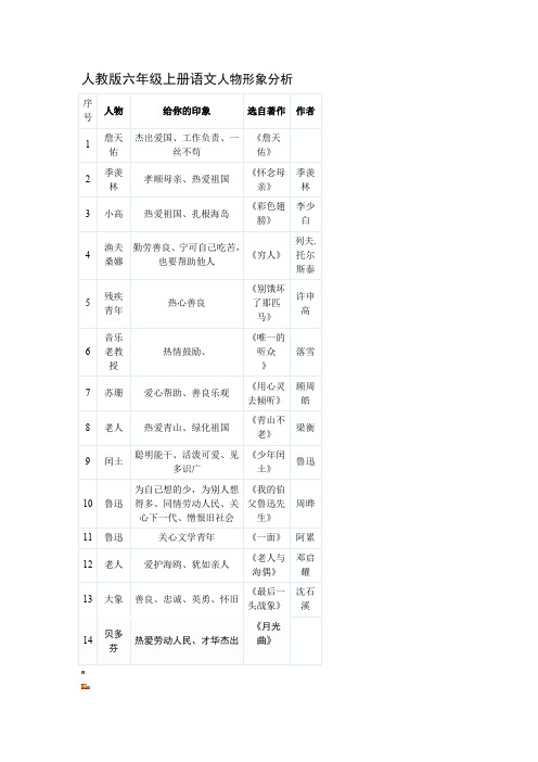 人教版六年级上册语文人物形象