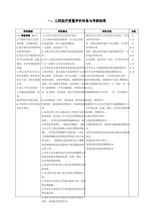 儿科医疗质量评价体系与考核标准