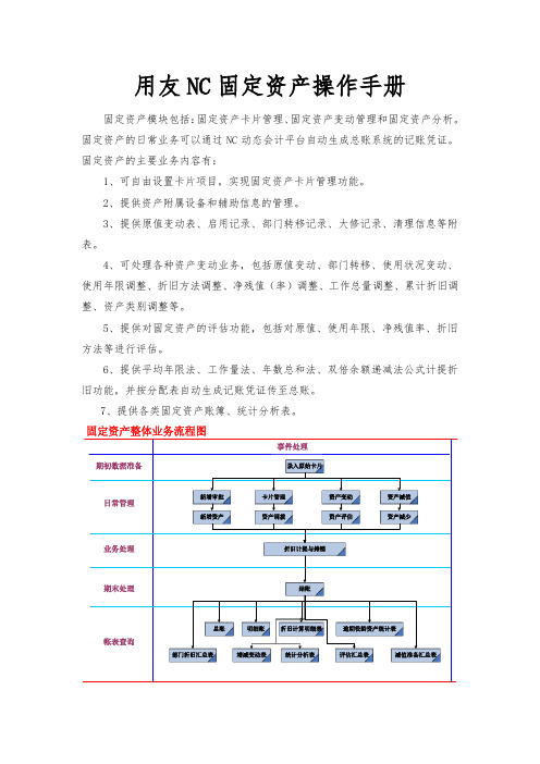 用友NC,固定资产操作手册