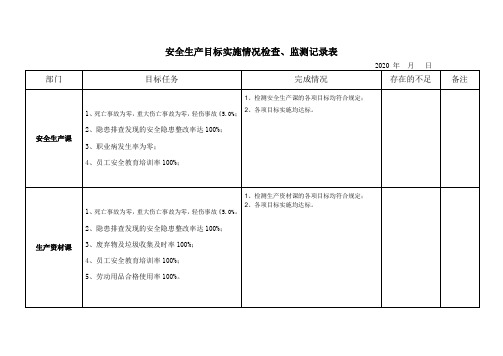 安全生产目标实施情况检查、监测记录表