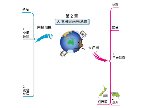 概念图-大洋洲与两极地区