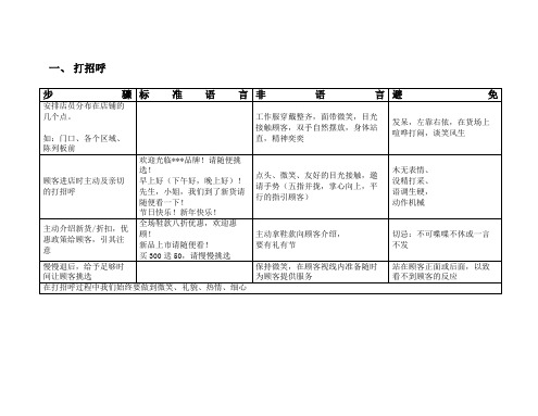 鞋类零售行业店铺标准服务步骤