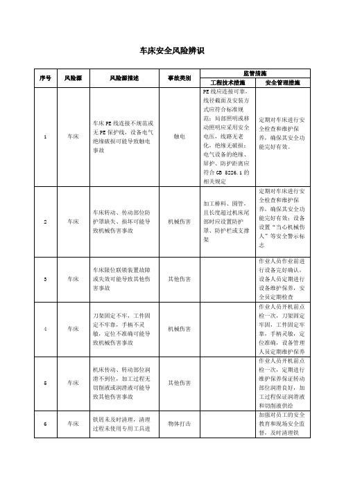 车床安全风险辨识