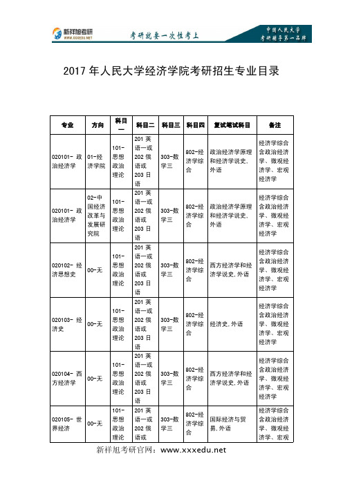 2017人民大学经济学院考研招生目录