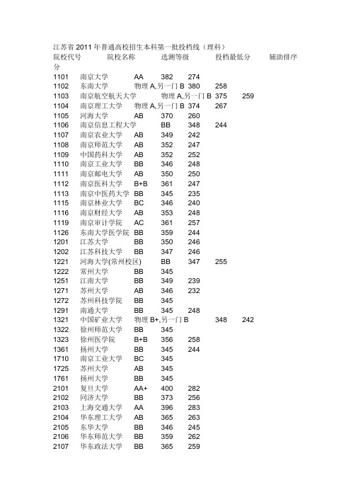 2011年录取分数线