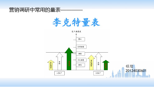 李克特量表