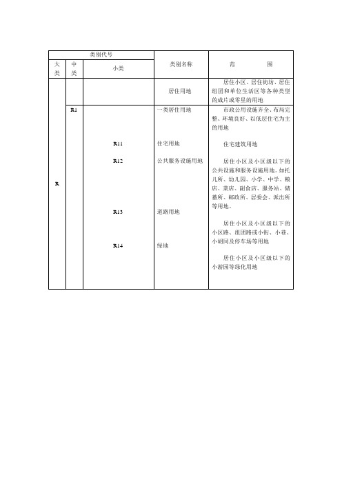 城市规划用地分类和代码一览表