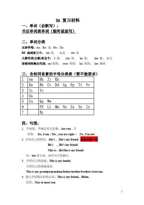 译林版牛津小学英语三年级上学期3A期末英语复习材料,重难点归纳,考前必会必背