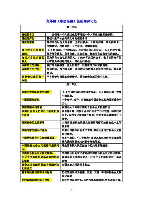 初中政治基础知识识记表