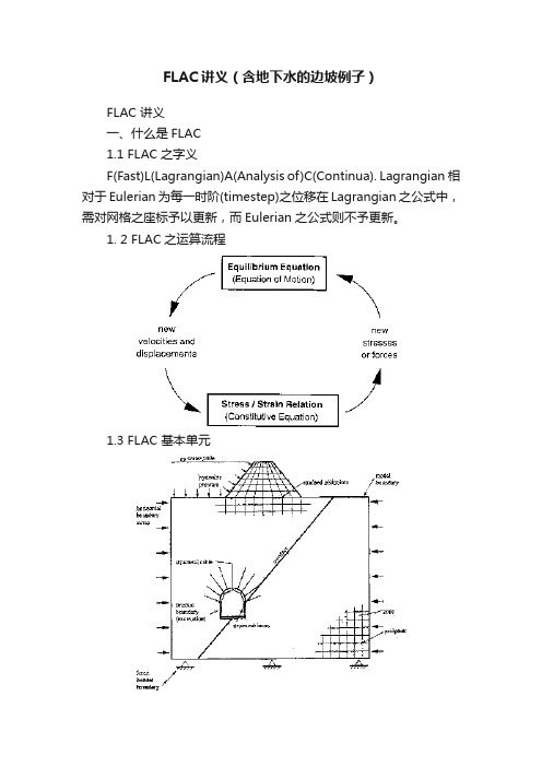 FLAC讲义（含地下水的边坡例子）
