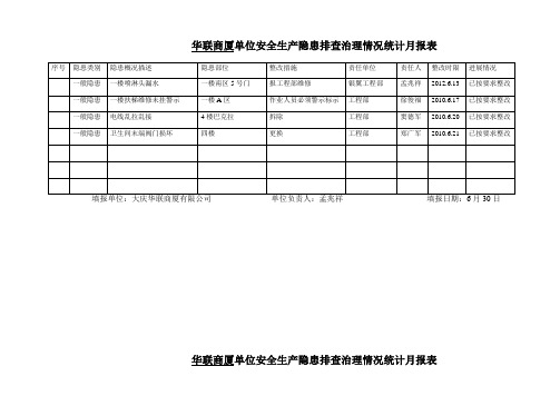 行业企业单位安全生产隐患排查治理情况统计表 5