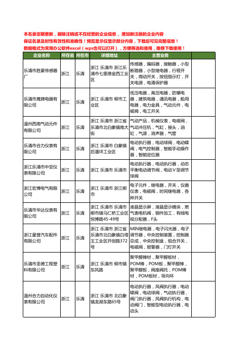 新版浙江省乐清仪表阀工商企业公司商家名录名单联系方式大全11家