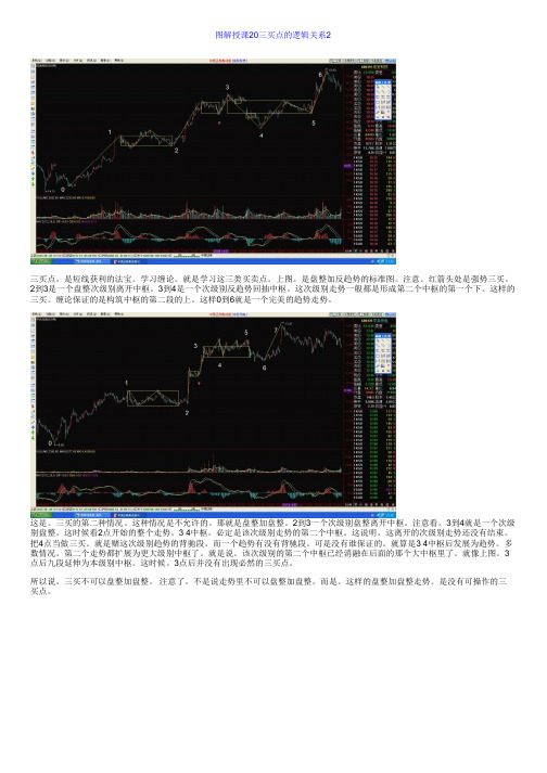 图解授课20三买点的逻辑关系2