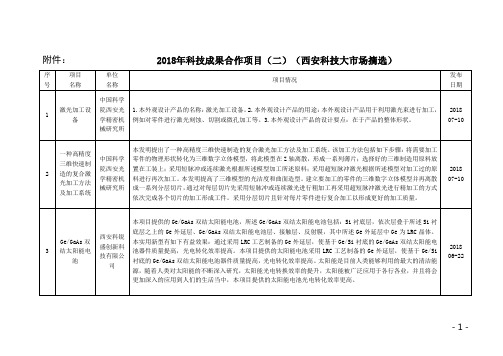 018年科技成果合作项目西安科技大场摘选