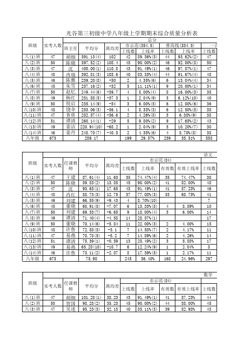 八年级期末考试质量分析 (1)