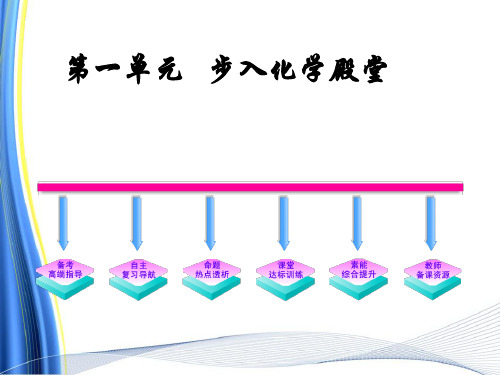 初三化学-步入化学殿堂