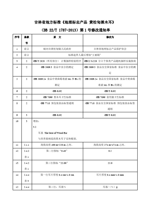 吉林省地方标准【模板】