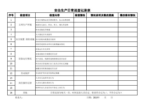 (完整)安全生产日常巡查记录表