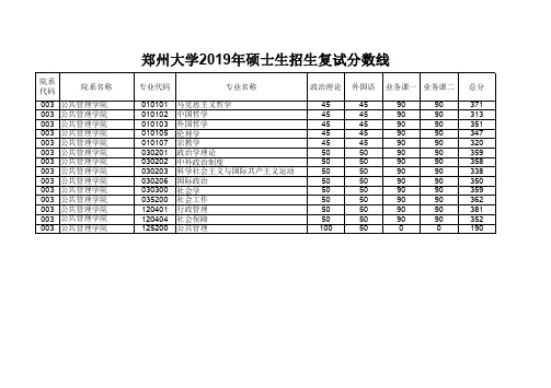 郑州大学2019年硕士研究生公共管理学院招生复试分数线