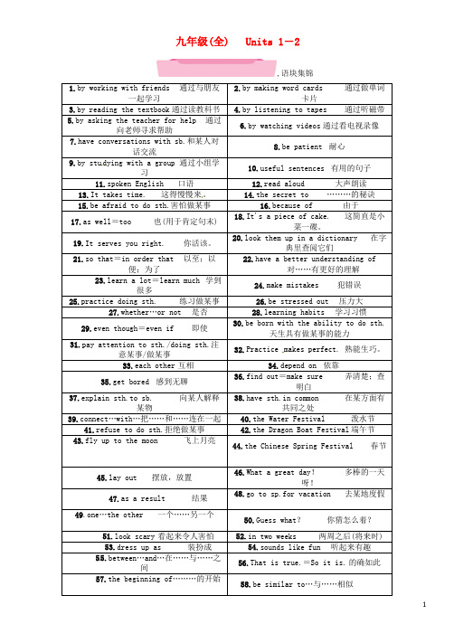 云南专版2018年中考英语特训复习第1编教材知识梳理篇九全Units1_2试题20171009226