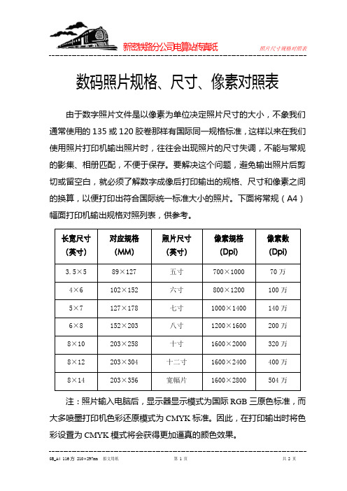 20080101照片尺寸对照表