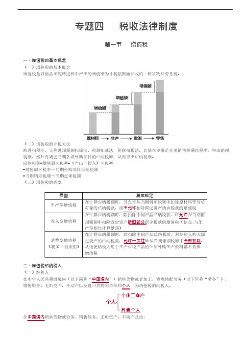 增值税知识点讲解