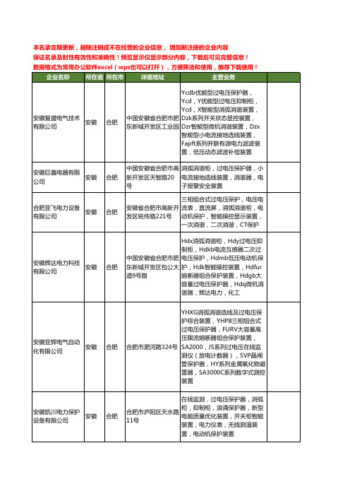 新版安徽省消谐装置工商企业公司商家名录名单联系方式大全26家