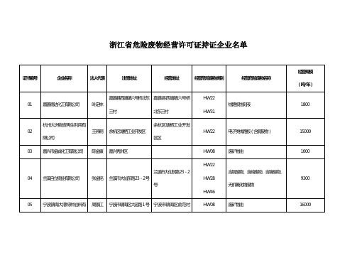 浙江省危险废物经营许可证持证企业名单