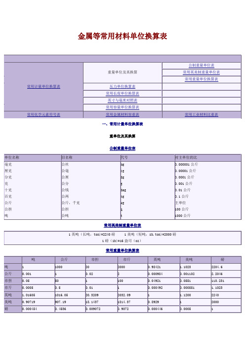 金属等常用材料单位换算表