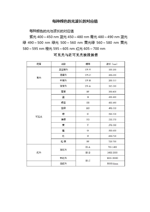 每种颜色的光波长的对应值