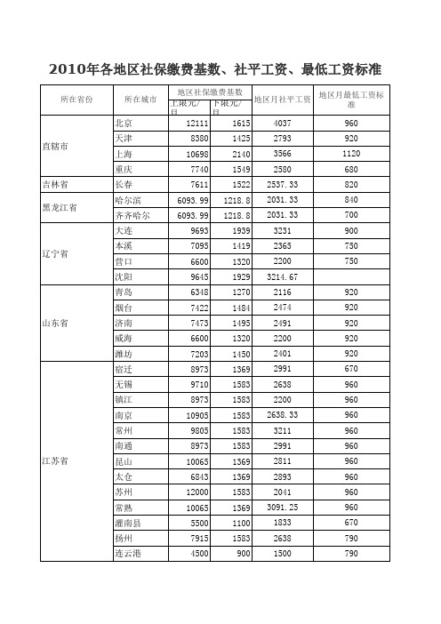 2010年各地区社保缴费基数、社平工资、最低工资标准