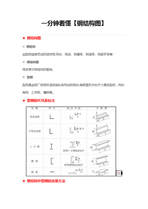 一分钟看懂【钢结构图】