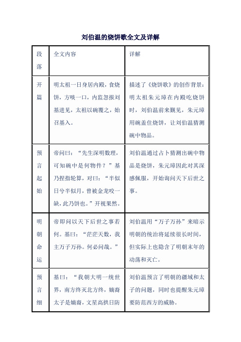 刘伯温的烧饼歌全文及详解