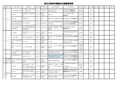 相关方需求和期望应对措施管理表