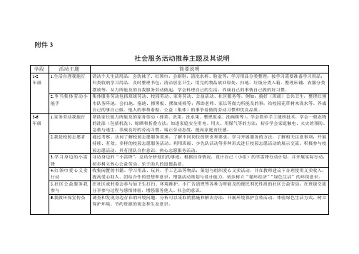 中小学综合实践活动社会服务活动推荐主题及其说明