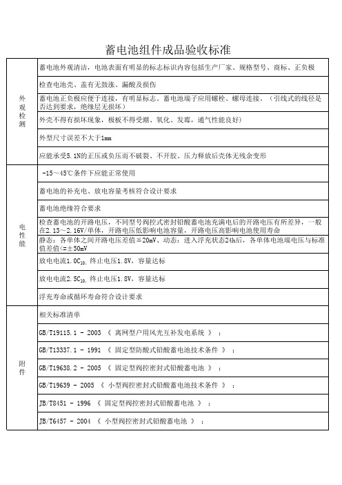 蓄电池组件成品验收标准