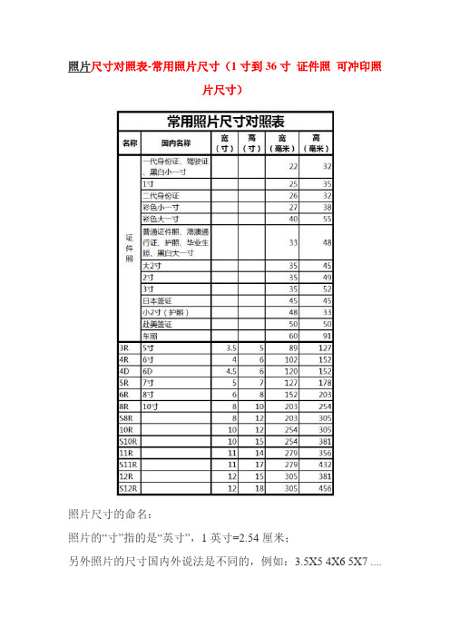 照片尺寸对照表