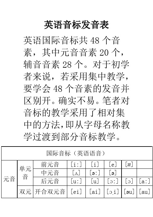 初中英语_国际音标表_语音知识_以及针对性练习