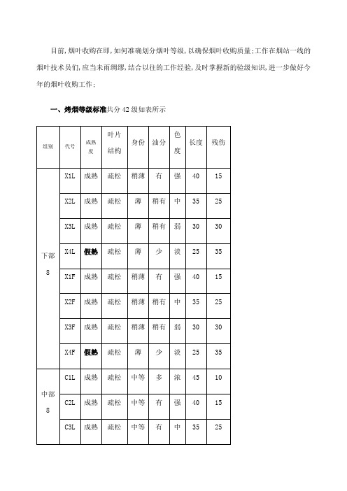 烤烟等级划分依据