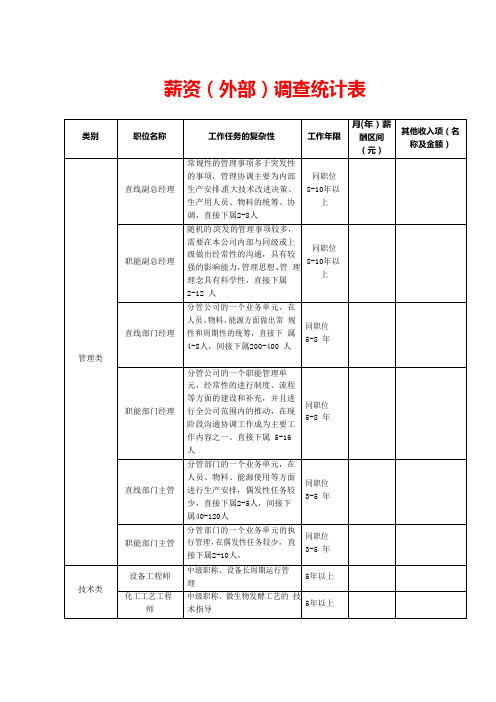 薪资调查统计表