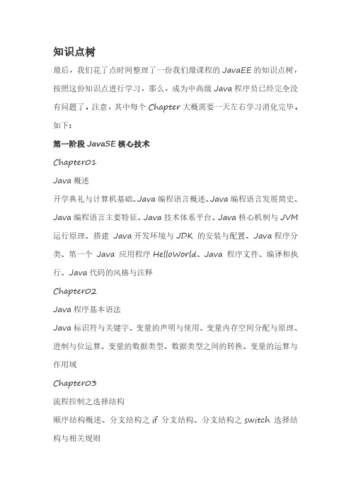 JavaEE  知识点树