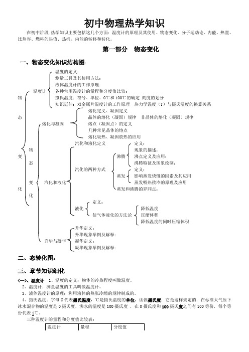 初中物理热学知识