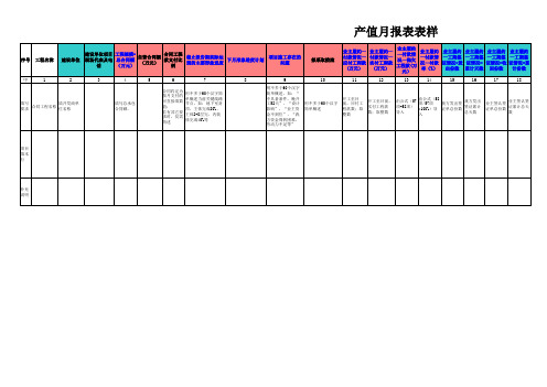 产值月报表表样(201504起按此表)